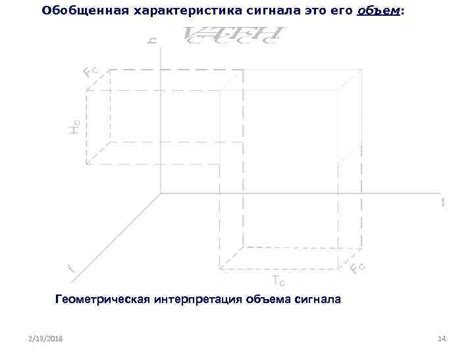 Интерпретация объема