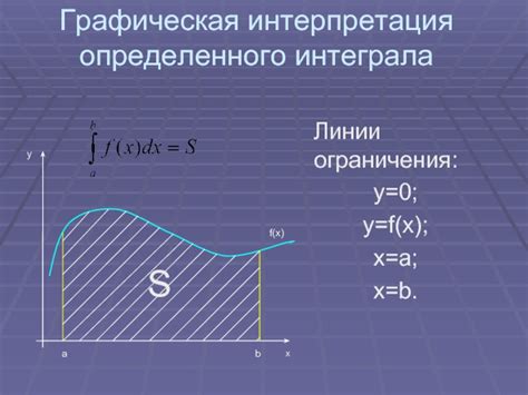 Интерпретация ограничения