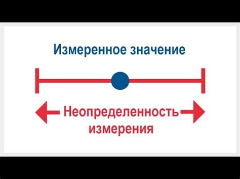 Интерпретация результатов измерения