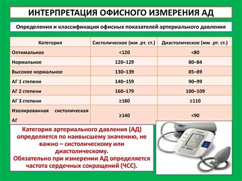 Интерпретация результатов измерения артериального давления на лучезапястной артерии