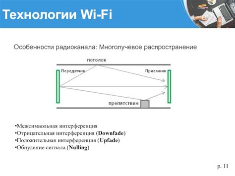 Интерференция Wi-Fi сигнала