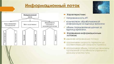 Информационный поток