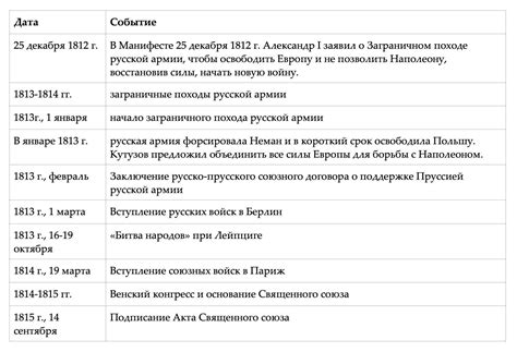 Информация об участниках и их роли в событиях