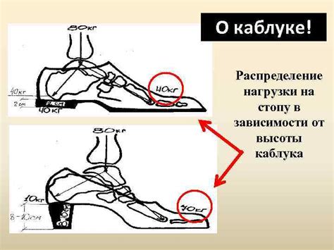 Информация о воздействии носочков на стопу