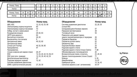 Информация о наличии предохранителя на генераторе