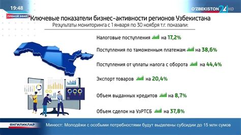 Информация о сессиях и активности: ключевые показатели