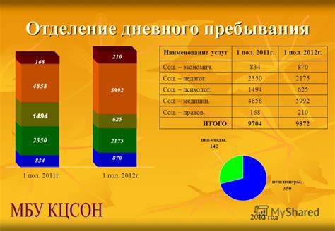 Информирование и привлечение внимания