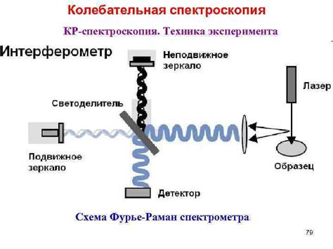 Инфракрасная иллюминация: ключевые принципы функционирования