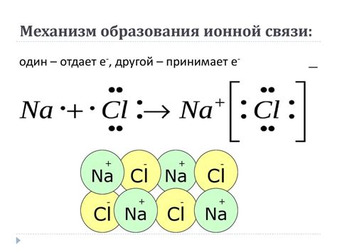 Ионная связь в химии