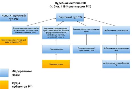 Искажение правосудия и несоб-objectiveность судебной системы