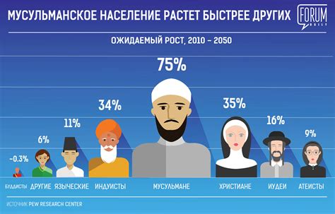 Ислам в России: общая картина и статистика