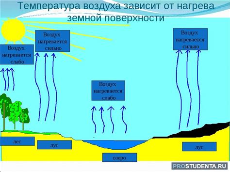 Испарение воды: важные аспекты и процедуры