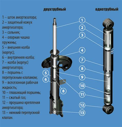 Использование амортизаторов и заглушек для снижения шума