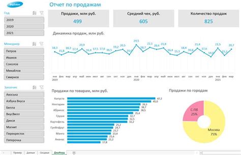 Использование графиков для визуализации информации