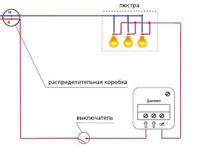 Использование диммеров