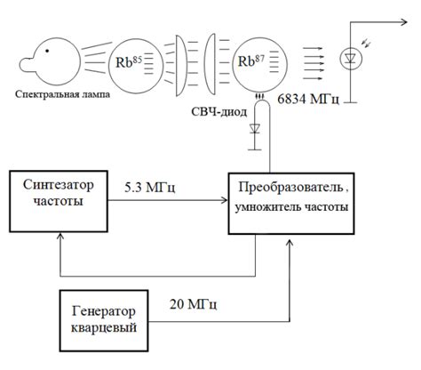 Использование дискриминатора