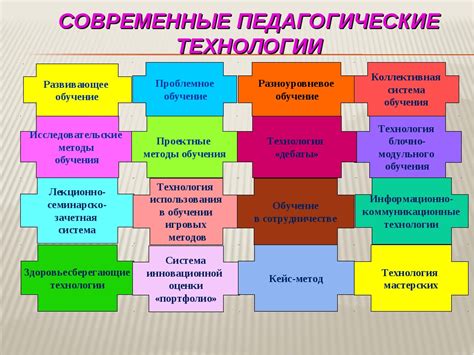 Использование других инструментов для обучения