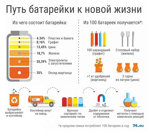 Использование заряженных батареек