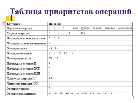 Использование знаков операций