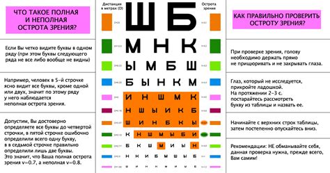 Использование зрительной таблицы