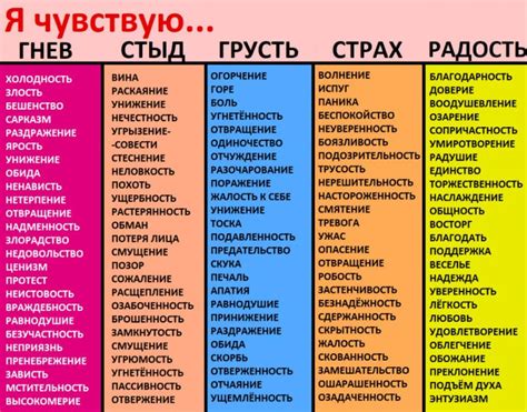 Использование интонации для передачи чувств и эмоций