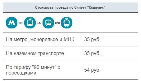 Использование карты на пригородных электричках