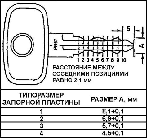 Использование ключей с умом