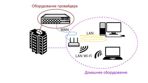 Использование команды Ping для определения сетевого адреса