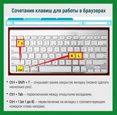 Использование комбинации клавиш для восстановления активных веб-сайтов в различных интернет-обозревателях