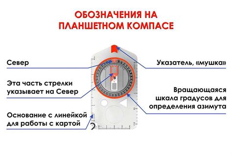 Использование компаса в приложениях