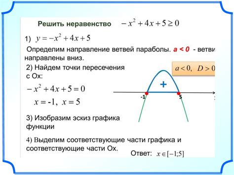 Использование коэффициентов и дискриминанта