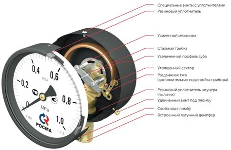 Использование манометров