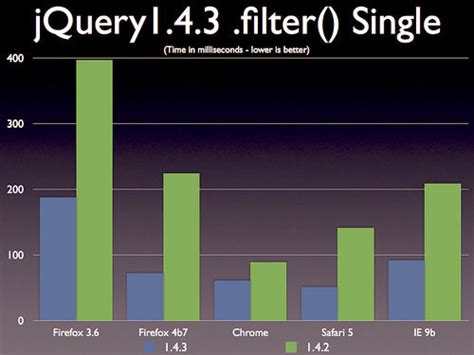 Использование метода filter() для проверки наличия класса в Jquery