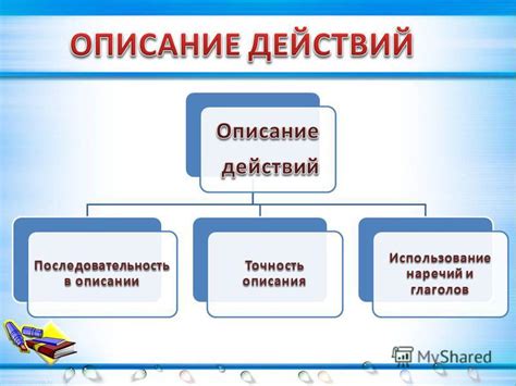 Использование наречий в качестве определений