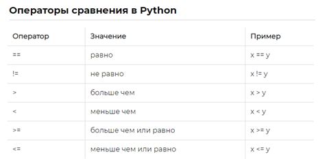 Использование операторов сравнения