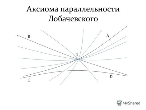 Использование параллельных линий в геометрии