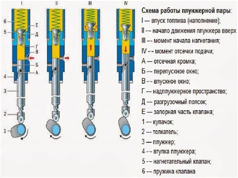 Использование плунжера