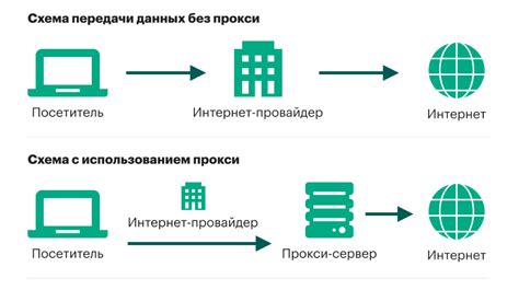 Использование прокси-серверов для преодоления ограничений загрузки из Google Drive