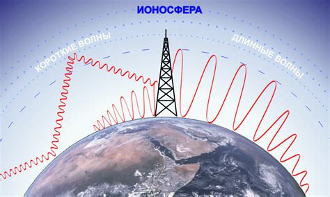 Использование радиоволн