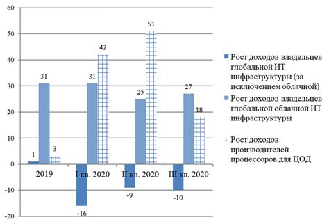 Использование рек для экономических целей