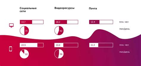 Использование ретаргетинга и рекламных пикселей