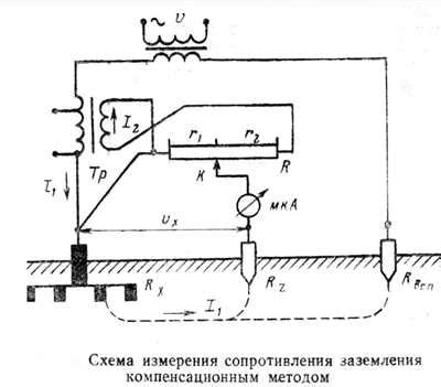 Использование специализированных светотехнических приборов для освещения от хлопковых источников