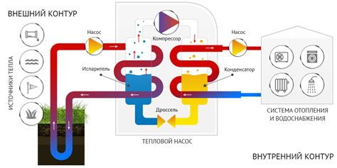 Использование специальных тепловых матов и ковров