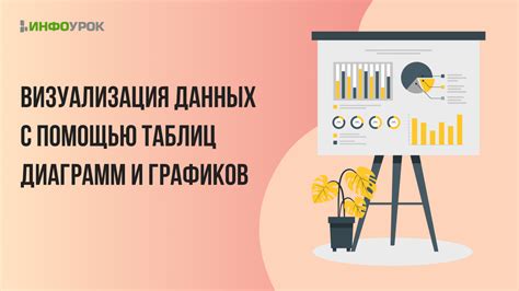 Использование таблиц, графиков и дополнений