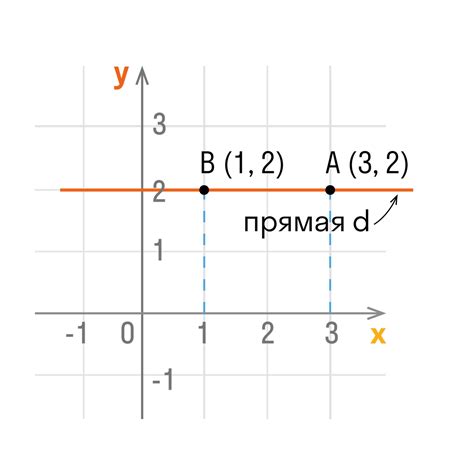 Использование точек в геометрии