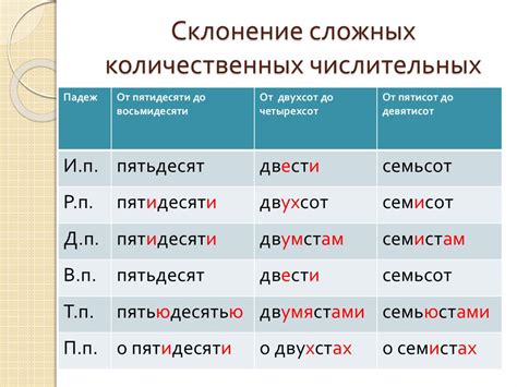 Использование числительных существительными: важность правильного склонения