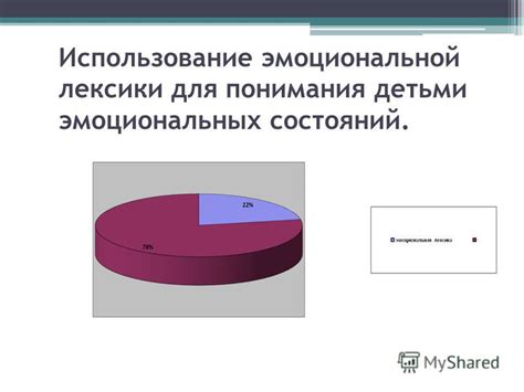 Использование эмоциональной и чувственной лексики