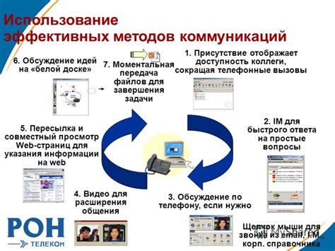 Использование эффективных методов общения