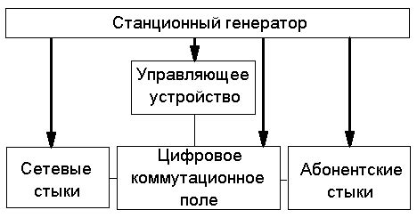 Использование adpcm в цифровых телефонных сетях