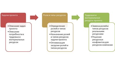 Используйте имеющиеся ресурсы для вдохновения